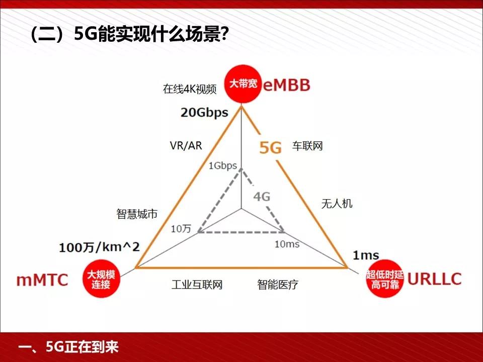 5G����